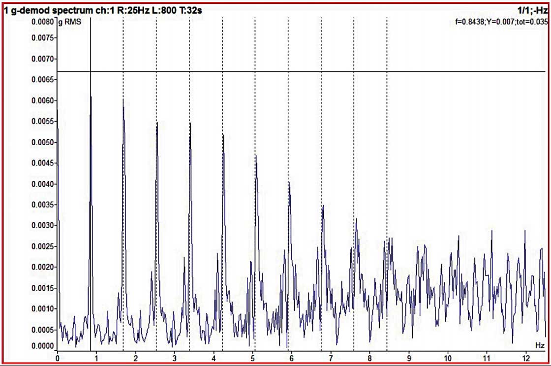 Most common myths vibrations 3