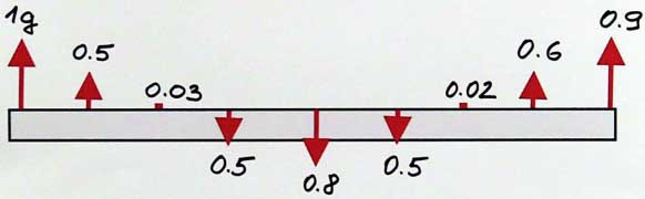 Resonance - figure 2