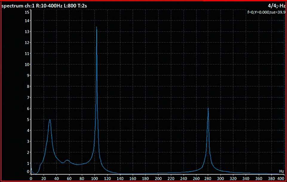 Resonance - graph 3