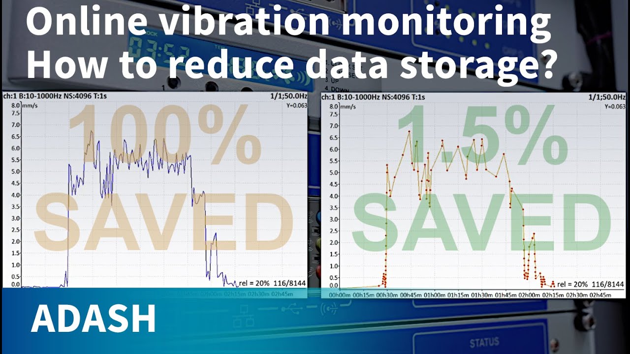 Adaptive Online Monitoring System
