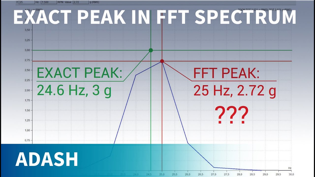 How to locate exact frequency of peak in FFT spectrum