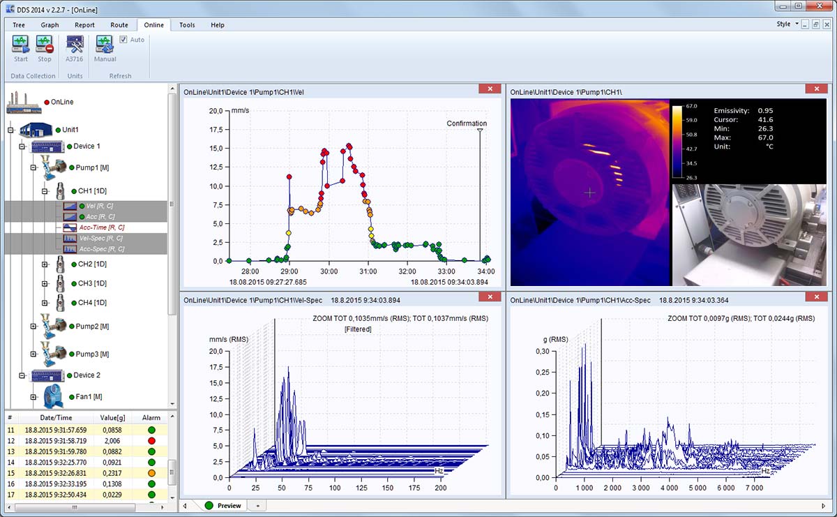 Digital diagnostics system