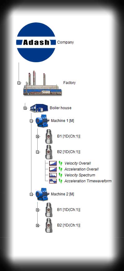 Digital diagnostics system Adash tree