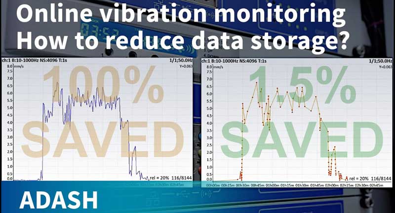 Adaptive Online Monitoring System