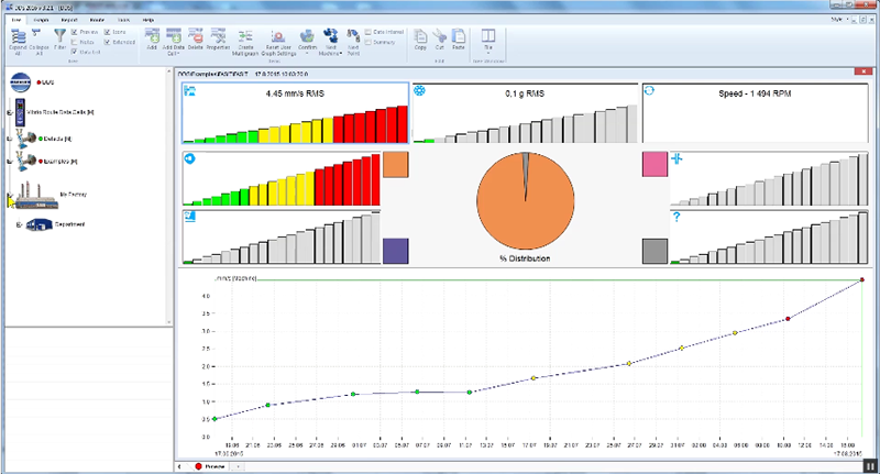 5. How to monitor machine fault trends - FASIT