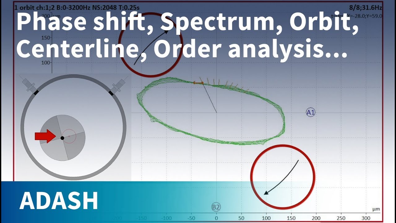 Turbine vibration (part 2): How to measure and analyze signals from eddy current (proximity) sensors